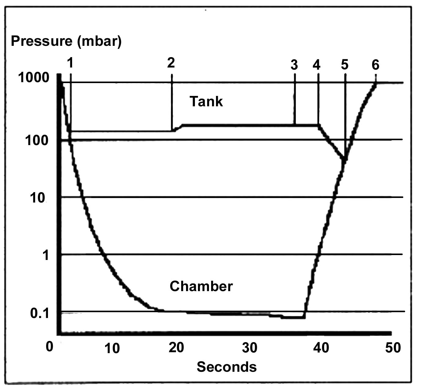 Helium Leak Testing for Fuel Tanks from TQC