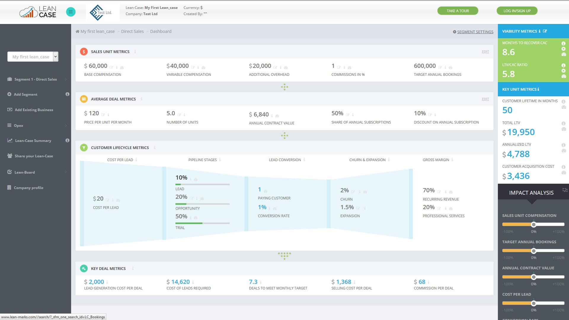 Lean SaaS Metrics The Definitive Guide to create business impact