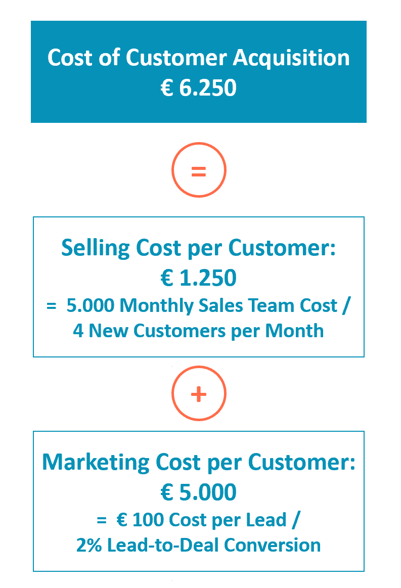 LeanCase Tutorial The SaaS B2B Business Model Template