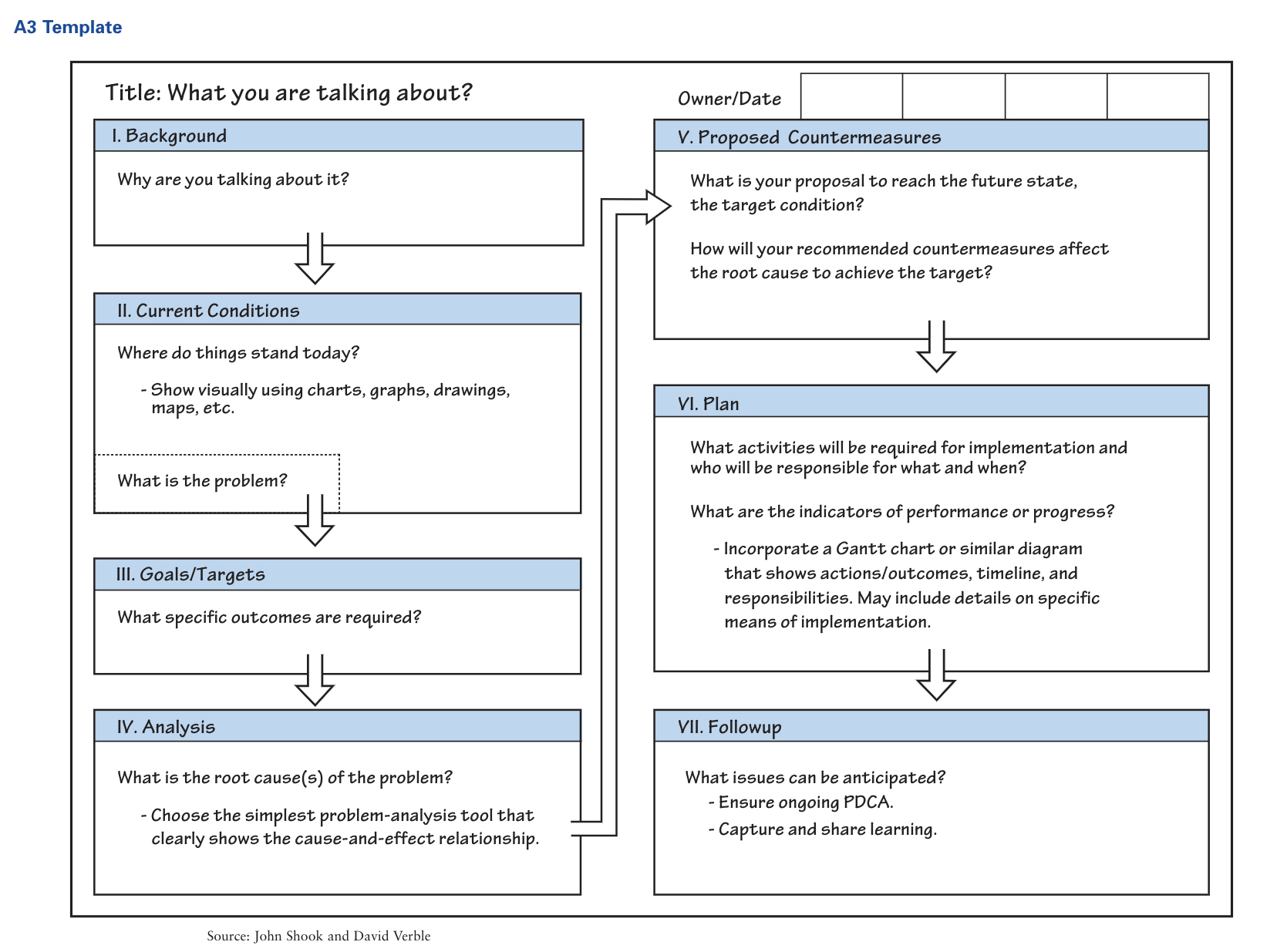 Managing to Learn Lean Enterprise Institute