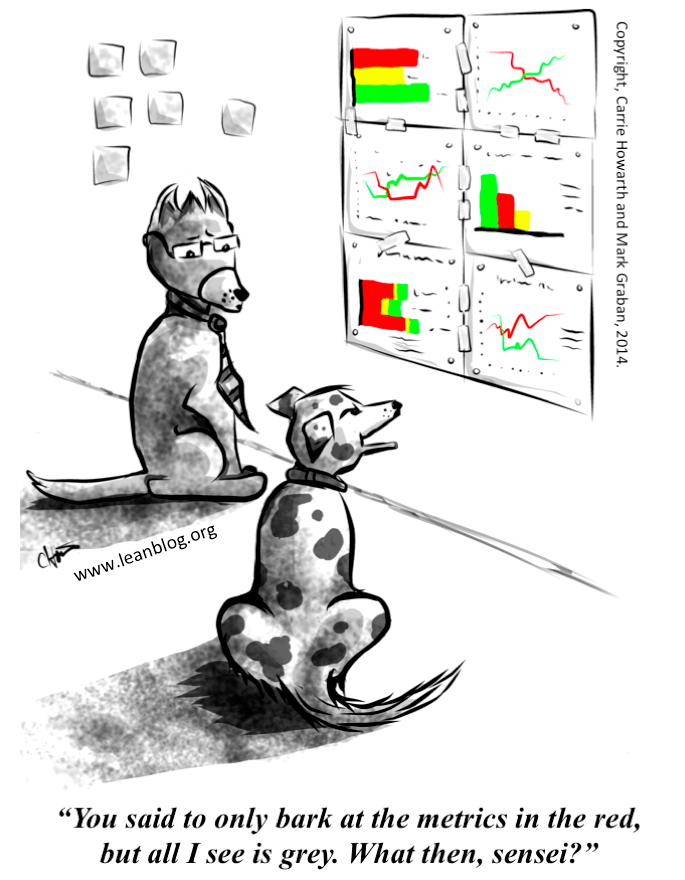 The One Where a Dog Reviews the Strategy Deployment Metrics Wall Lean