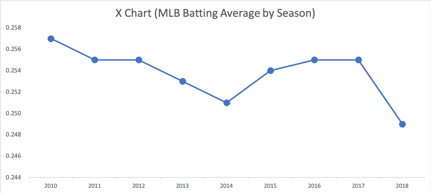 Current Batting Average Mlb at Joseph Martinez blog