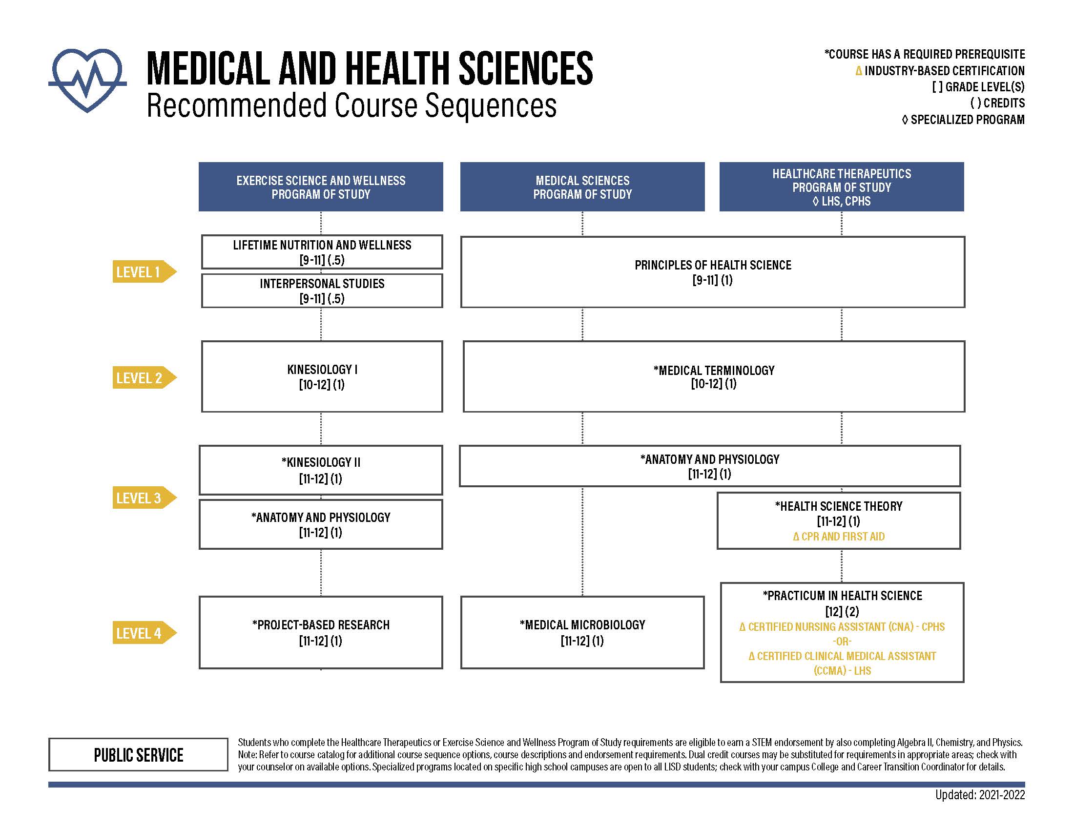 reagan ranch calendar 2023 CTE Health Science Leander ISD