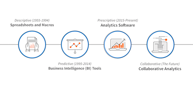 Infographic The Evolution of Supply Chain Analytics LeanDNA