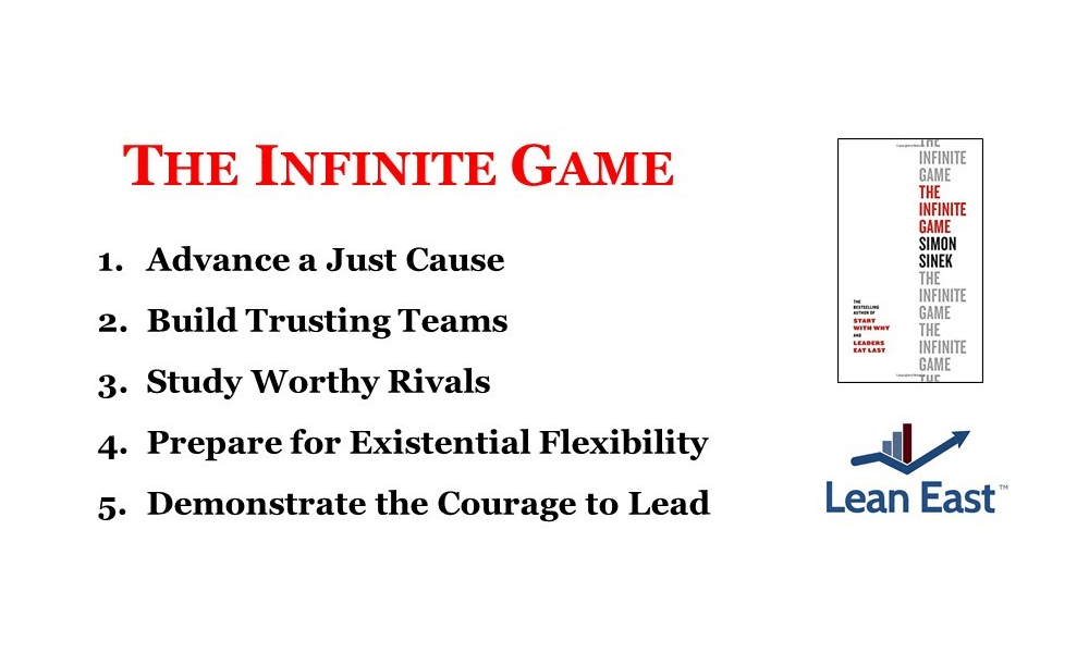 The Infinite Game Lean East