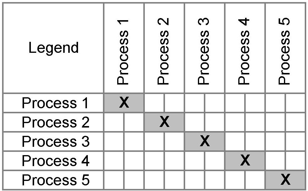Process Interaction Matrix Quality Management Systems Lean ISO