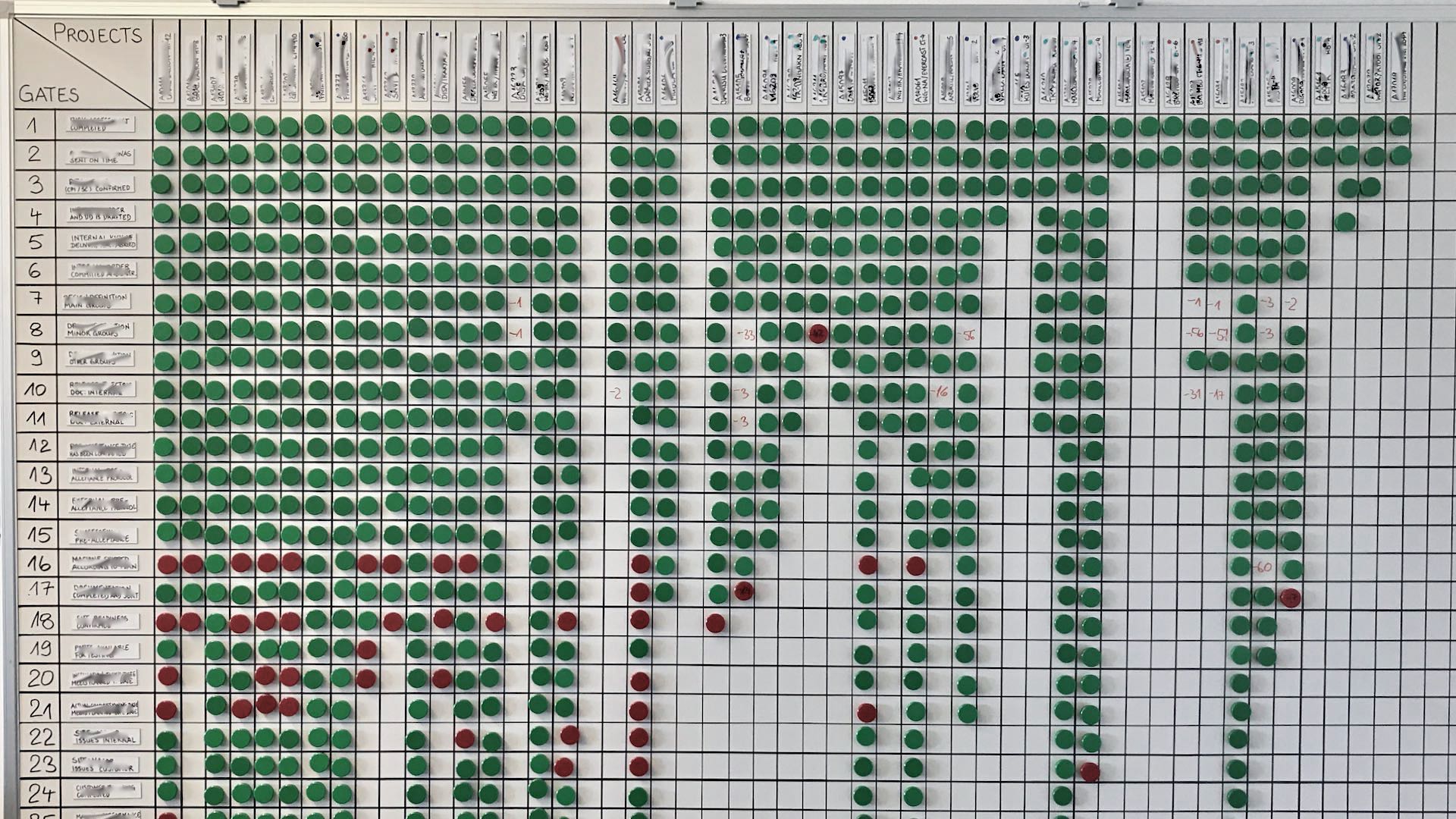 Visual Management Efficiency from Transparency