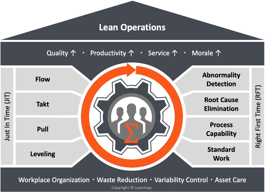 Lean Transformation Program for WorldClass Efficiency