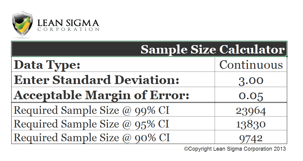 Free Six Sigma Tools and Templates Instant Downloads!