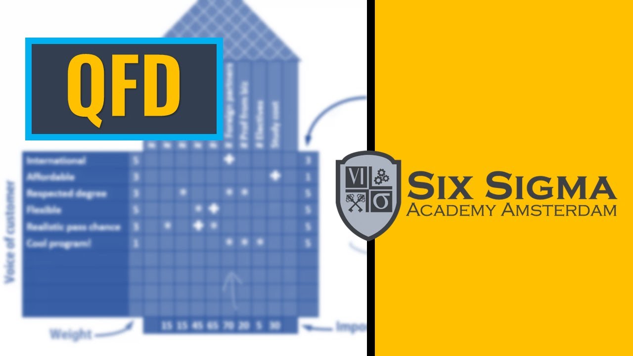 What is Quality Function Deployment (QFD) Lean Vlog