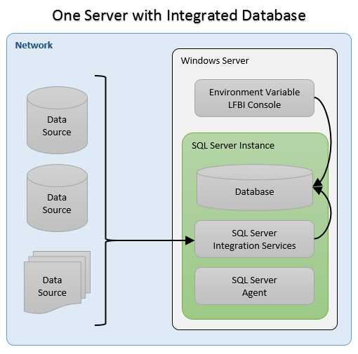 Advantage Database Server License rcever