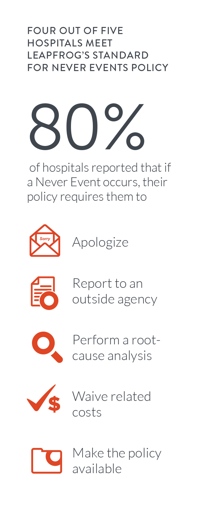 Medicare “Never Events” in Nursing Homes or Hospitals