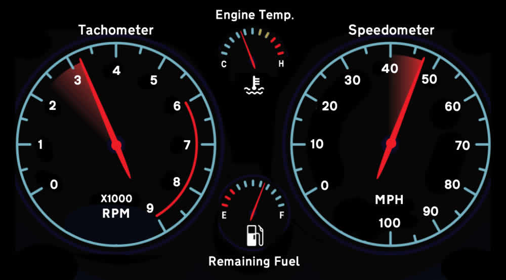 Car Dashboard Gauges Explained - Learn Automatic