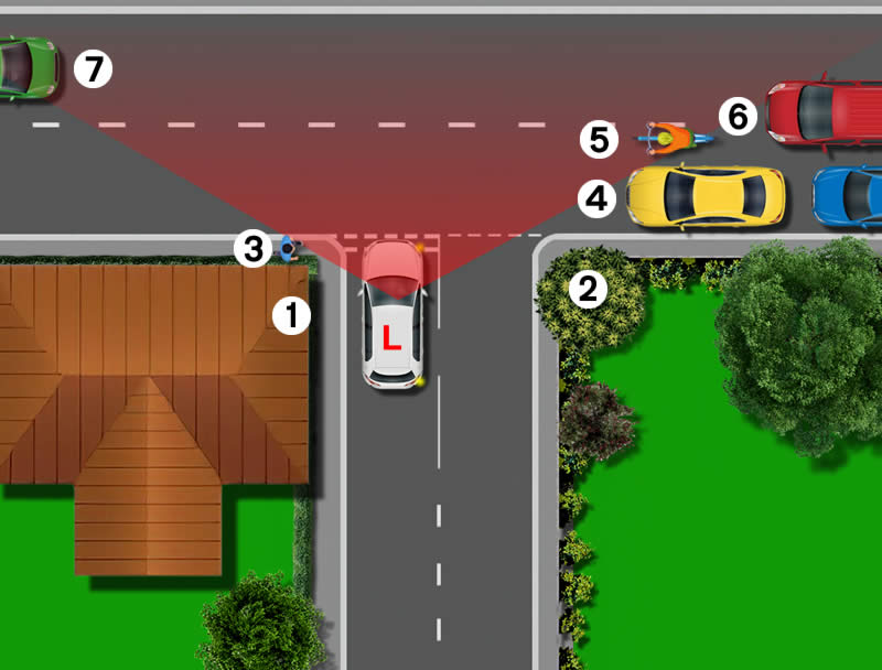 Blind Junctions Explained Learn Automatic