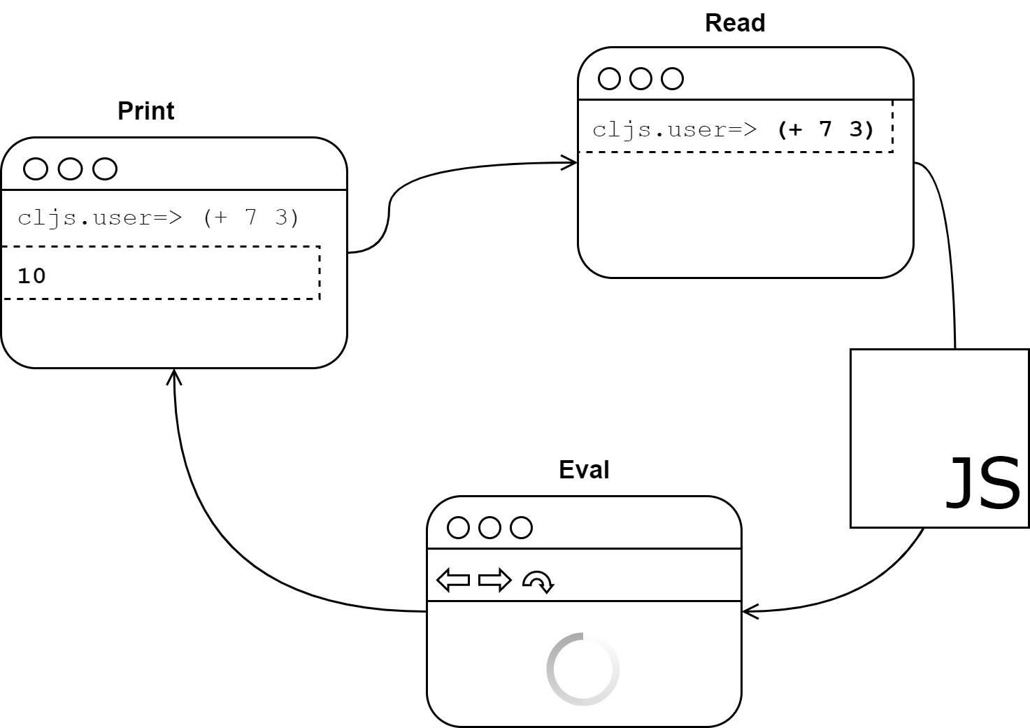 REPL Crash Course Lesson 7 Learn ClojureScript