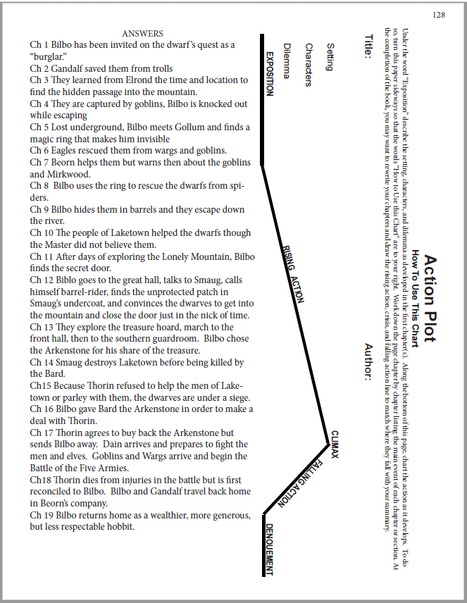 The Hobbit Unit Study