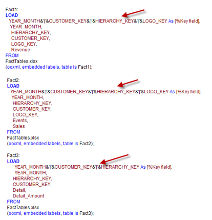 LinkTables_CompositeKey