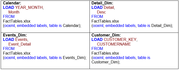 LinkTables_Dims