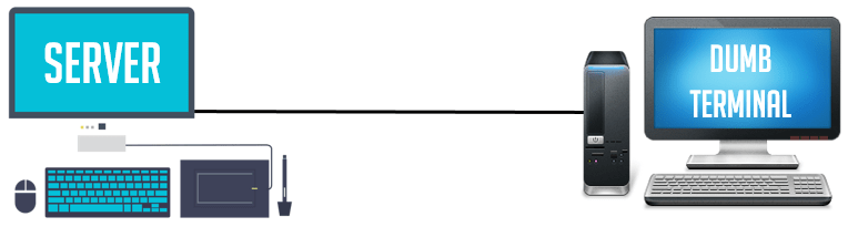 Computer Network Topology and its Types with Live Example 2018