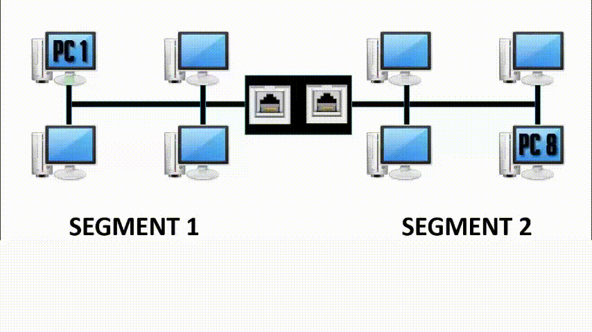 Difference between Bridge and Switch in Networking Tabular Form Difference between Bridge and Switch in Networking Tabular Form