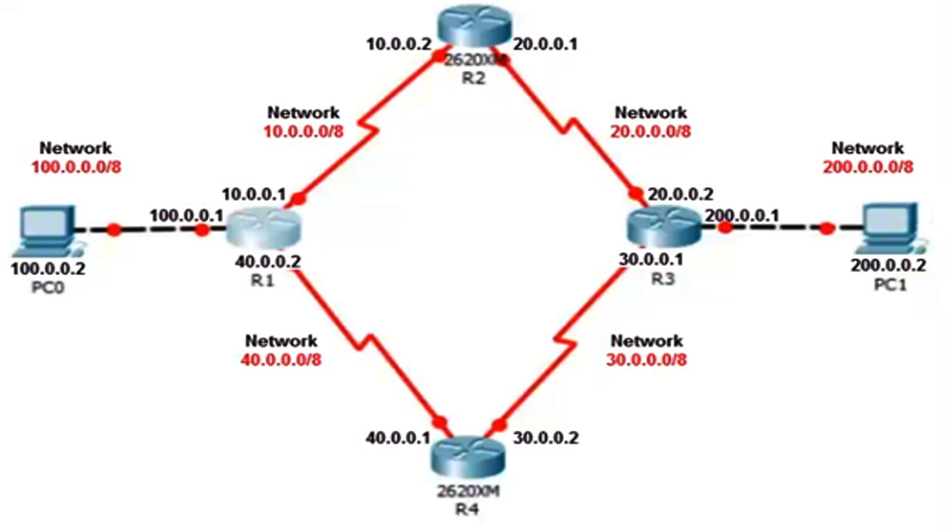 How to configure EIGRP in Packet Tracer