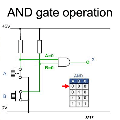 Logic Gates