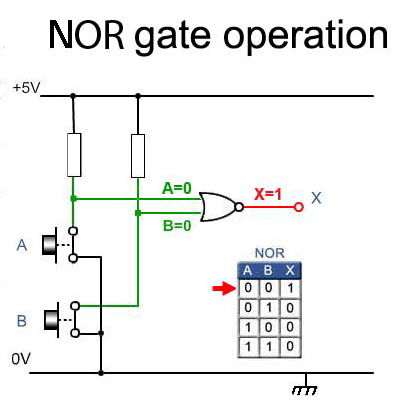 Logic Gates