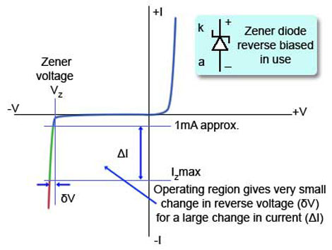 Regulated Power Supplies