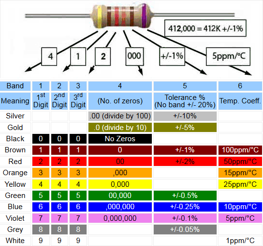 5 Band Resistor Color Code Chart Pdf Resistor color chart 5 band