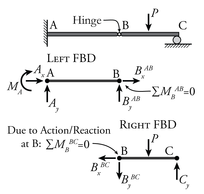 2.3 External Indeterminacy