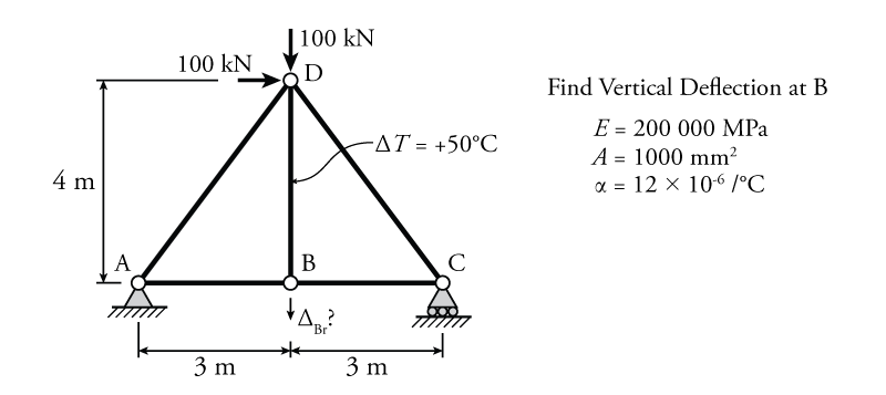 5.6 The Virtual Work Method