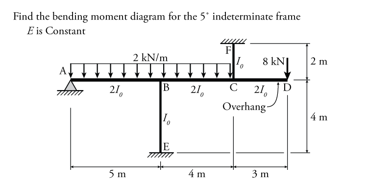 How To Draw Bending Moment Diagram For Portal Frames - Infoupdate.org