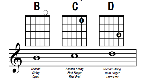 Gibson's
