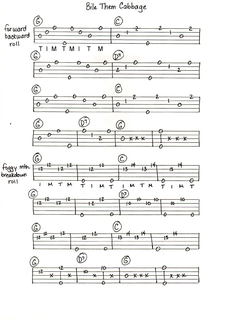 Banjo Tabs