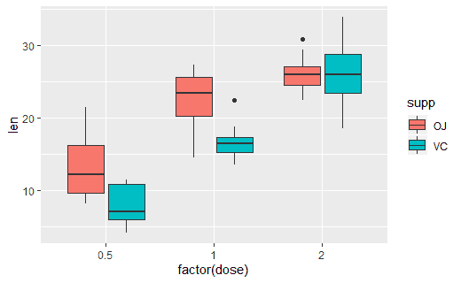 R Boxwhisker Plot ggplot2 Learn By Example