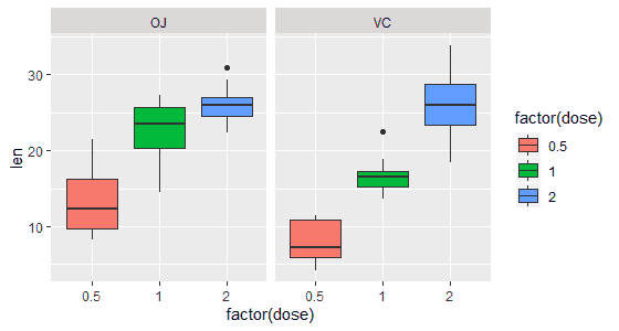 R Boxwhisker Plot ggplot2 Learn By Example
