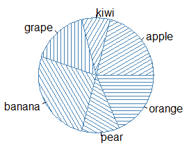 R Pie Chart - Base Graph - Learn By Example