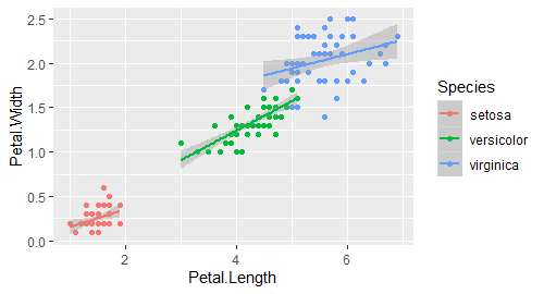 R Scatter Plot ggplot2 Learn By Example