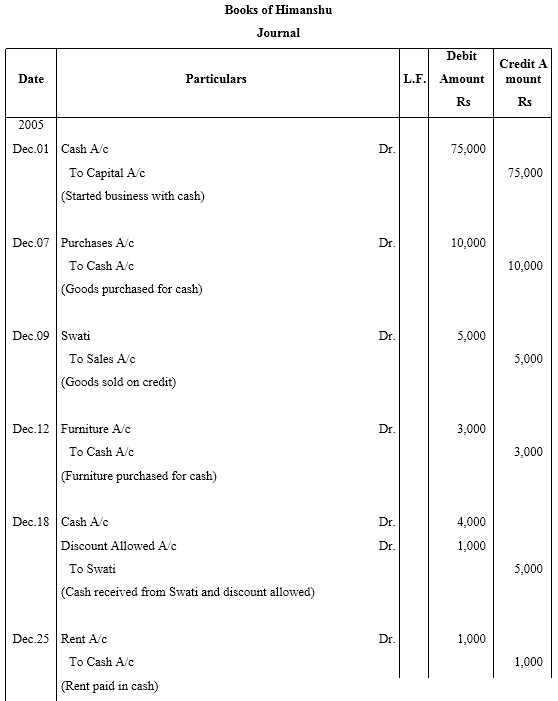 Chapter 3 Recording of Transactions I NCERT Solution Class 11