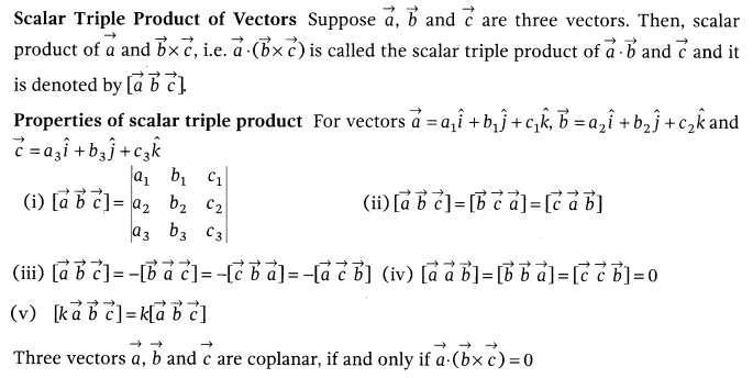 Vector Algebra Class 12 Notes Maths Chapter 10 Learn CBSE