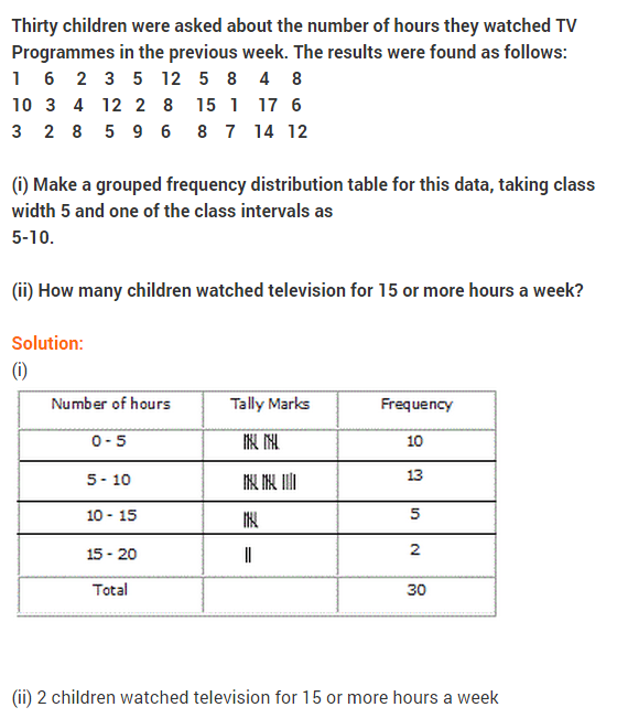NCERT Solutions for Class 9 Maths Chapter 14 Statistics Ex 14.2