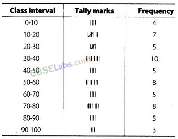 NCERT Exemplar Class 9 Maths Solutions Chapter 14 Statistics and Probability img-69