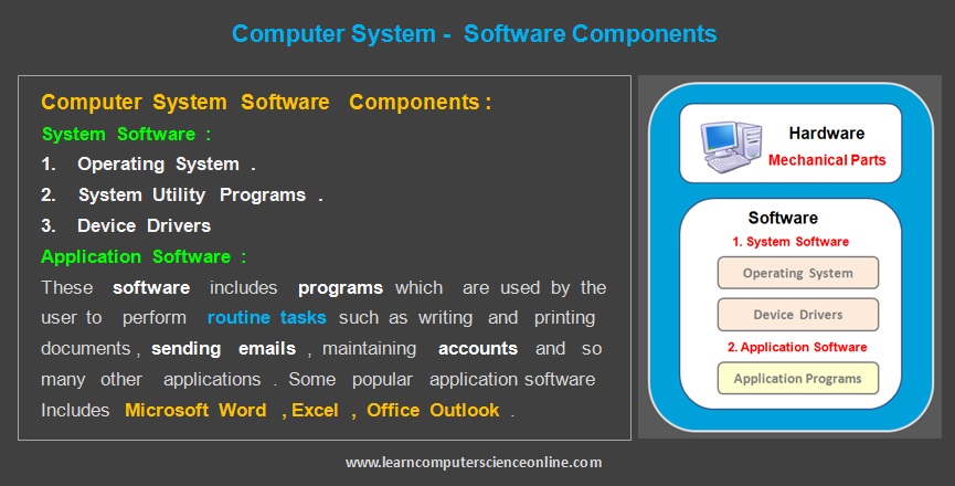Top Computer systems and network Programs.