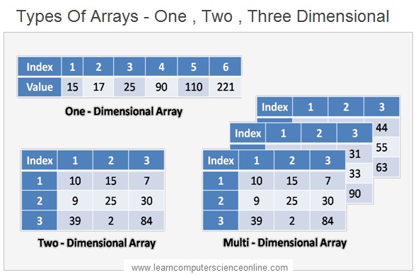 Data Structures And Algorithms Data Structures Interview Questions