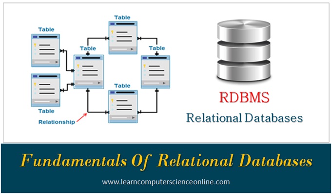 Relational Database Learn MySQL RDBMS Relational