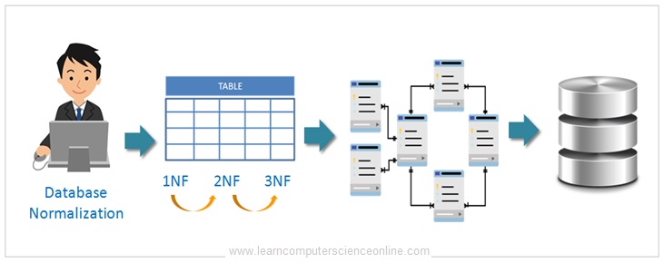 24 Entity Relationship Diagram Normalization Wiring Diagram Info