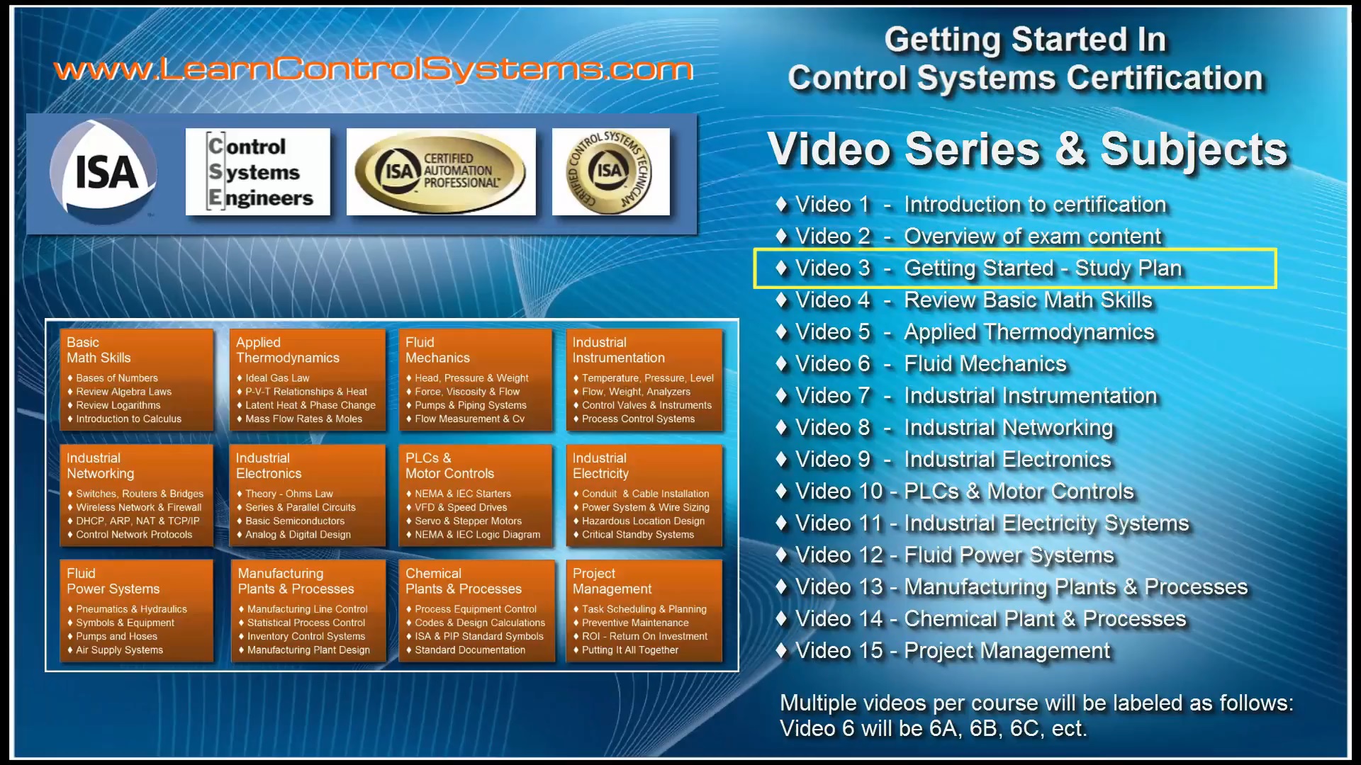 Control Systems Review