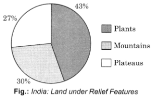 Class 10 Geography Chapter 1 Extra Questions and Answers Resource and ...