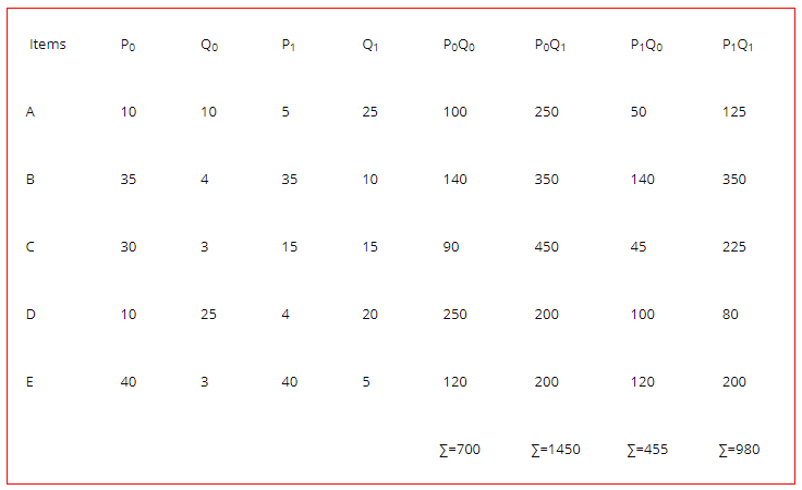 Construct index numbers 2