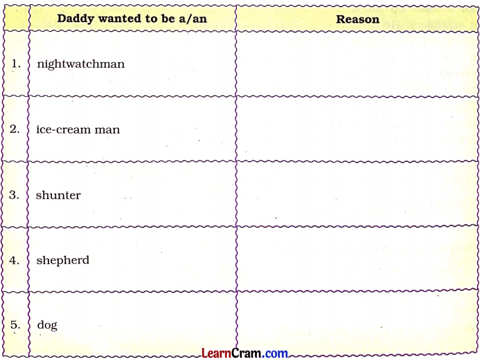 DAV Class 6 English Literature Book Solutions Chapter 1 How Daddy Decided What He Wanted to Be 1